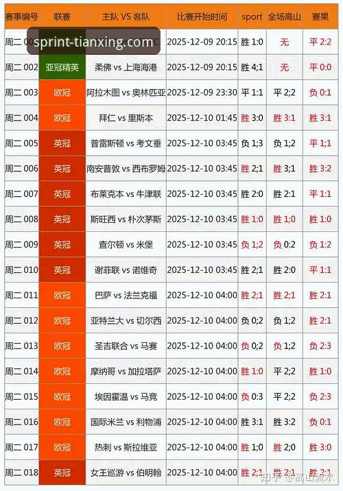 天行体育竞猜赔率查询 揭秘天行体育平台:竞猜赔率查询背后的专业逻辑与实战价值