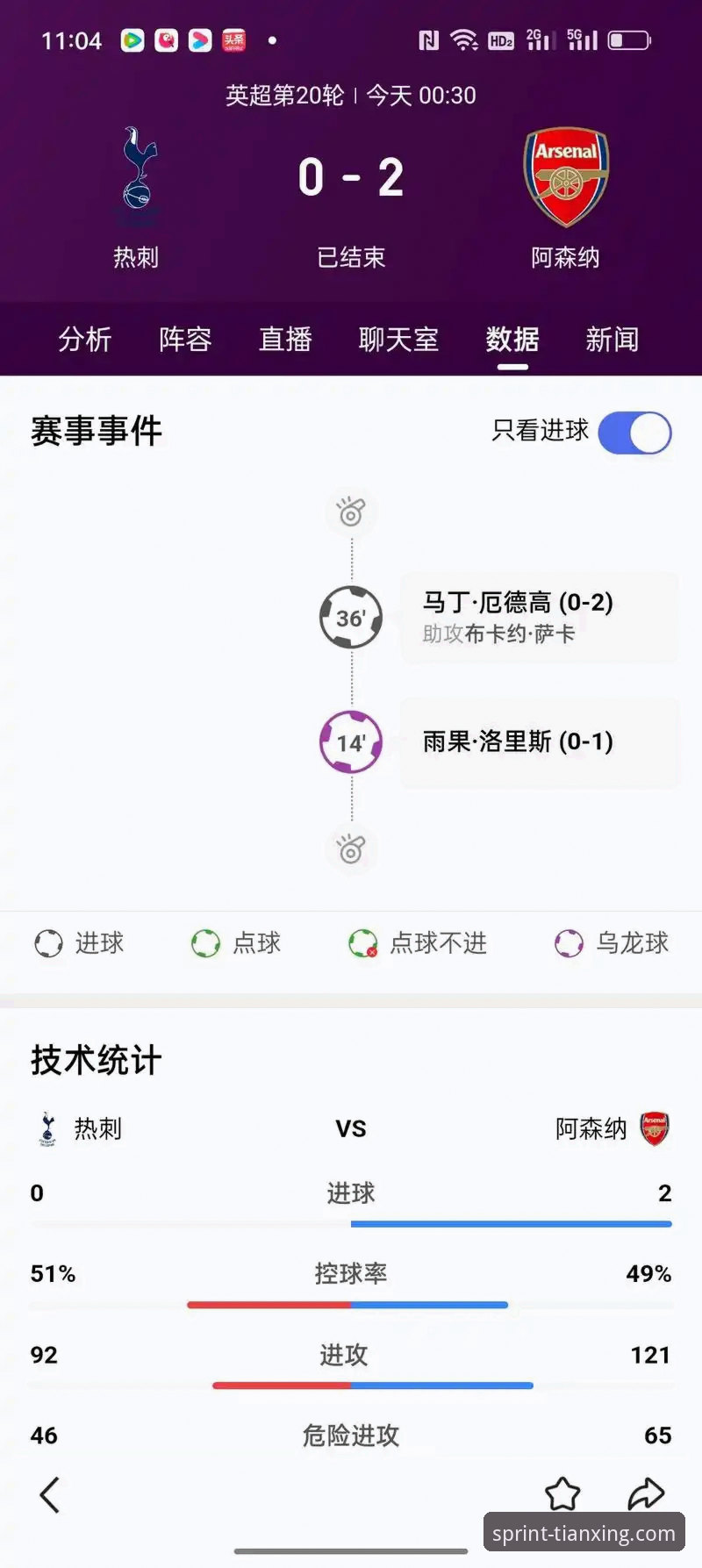天行体育数据分析怎么下载 英超五月积分榜深度解析:阿森纳领跑背后的数据密码